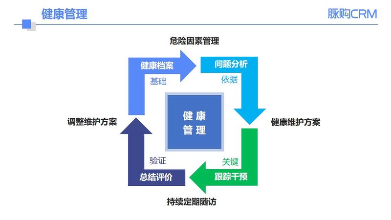 婚前体检的项目主要包括以下几个方面：