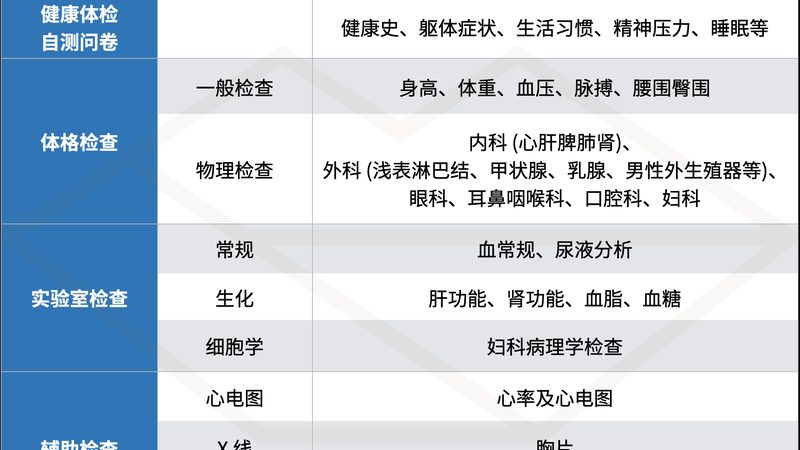 上海女性体检，如何找到合适的预约平台？**